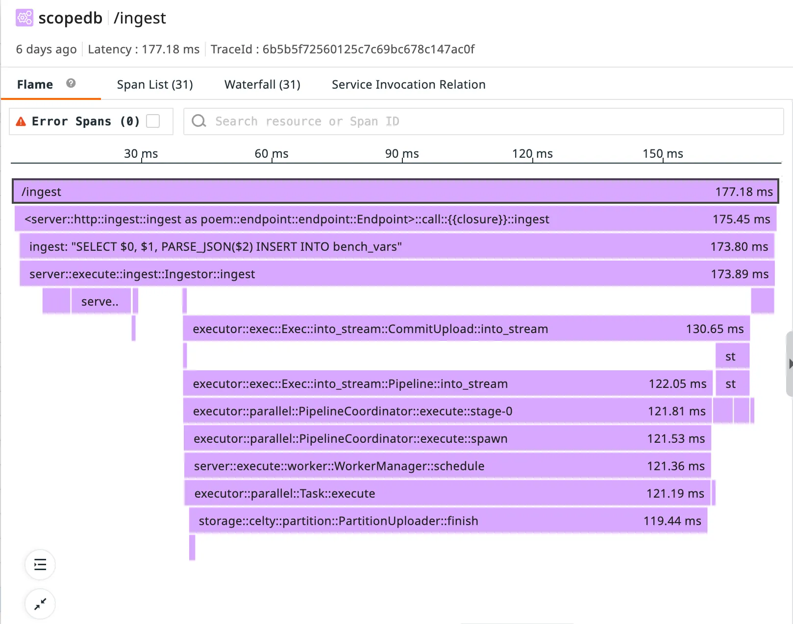 Distributed Tracing Visualization